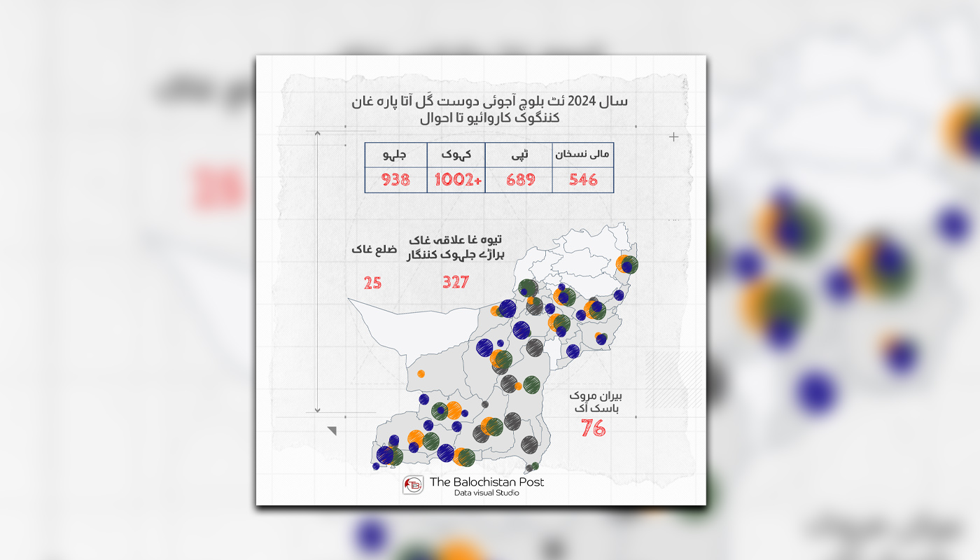 سال 2024 ئٹ بلوچ ”آجوئی دوست“ تنظیم آتا سلہہ بند کاریمک